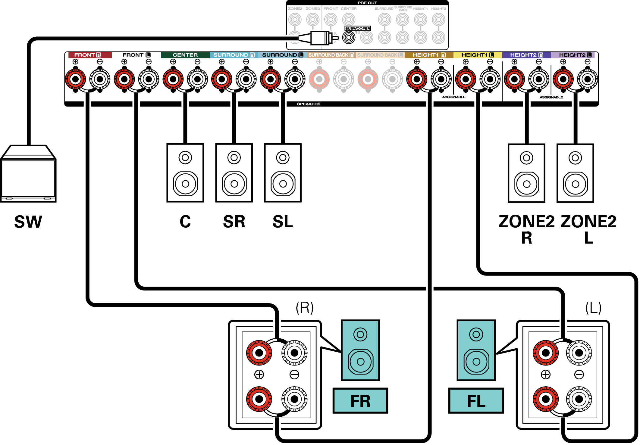 Conne SP 5.1 BiAmp 2ch S7